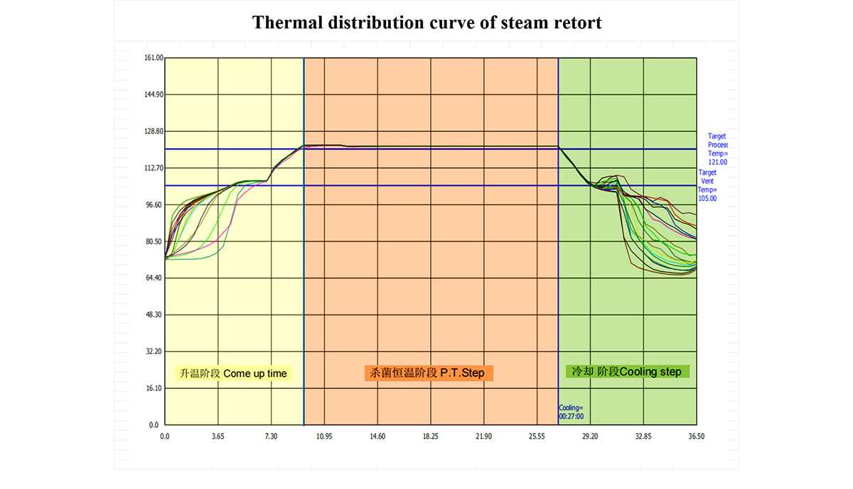 steam retort-QX.jpg